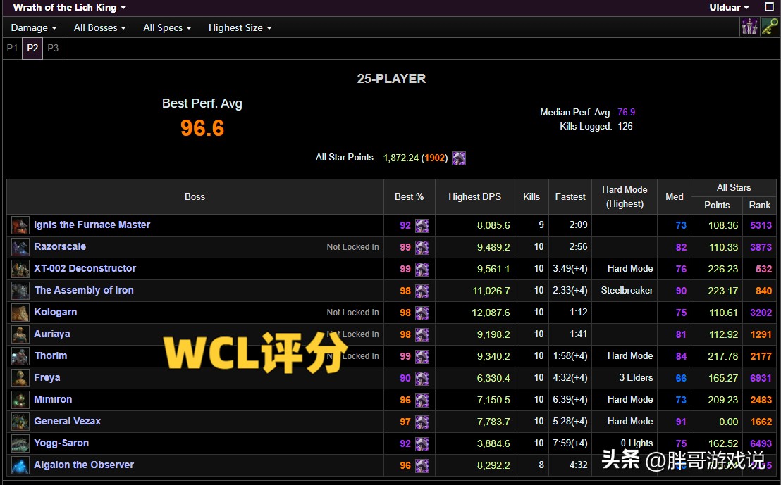 魔兽wlk惩戒骑a怪用什么圣印,魔兽wlkp2团本装备