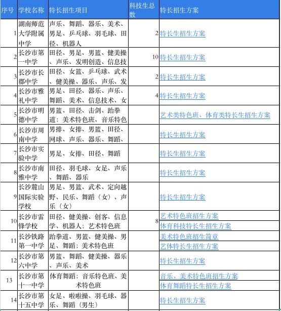 科技特长生将来怎么就业,科技特长生中学生该怎么准备