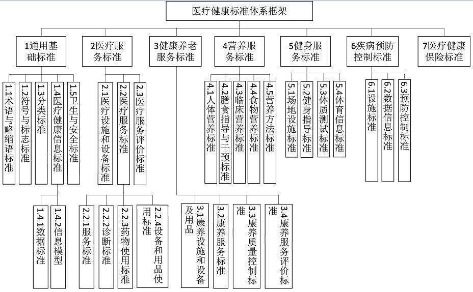 智慧医疗平台布局,河北智慧医疗平台