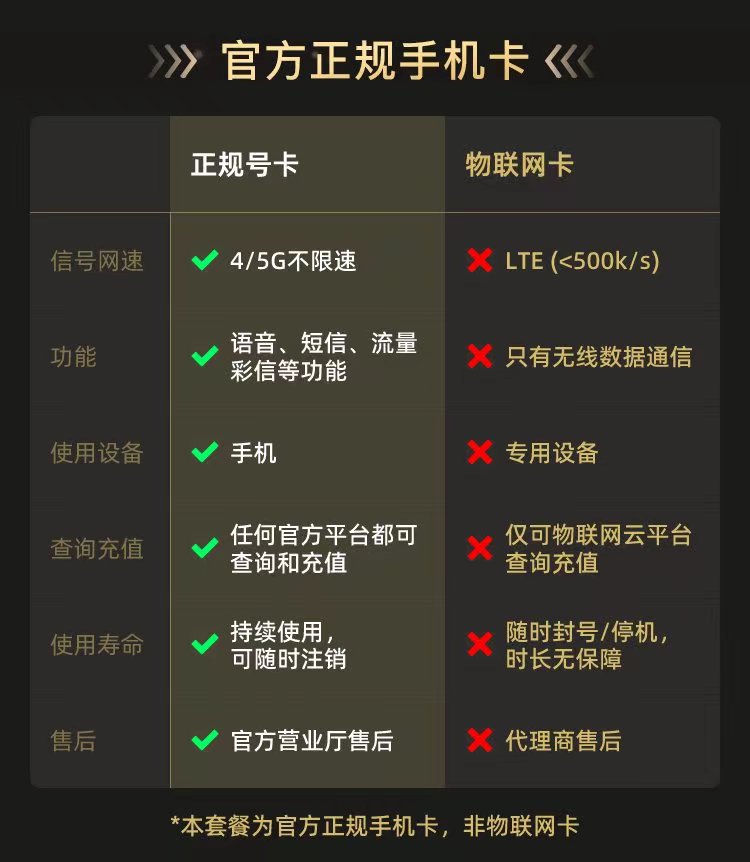 电信19元210g大流量卡,电信19元26g流量套餐是真的吗