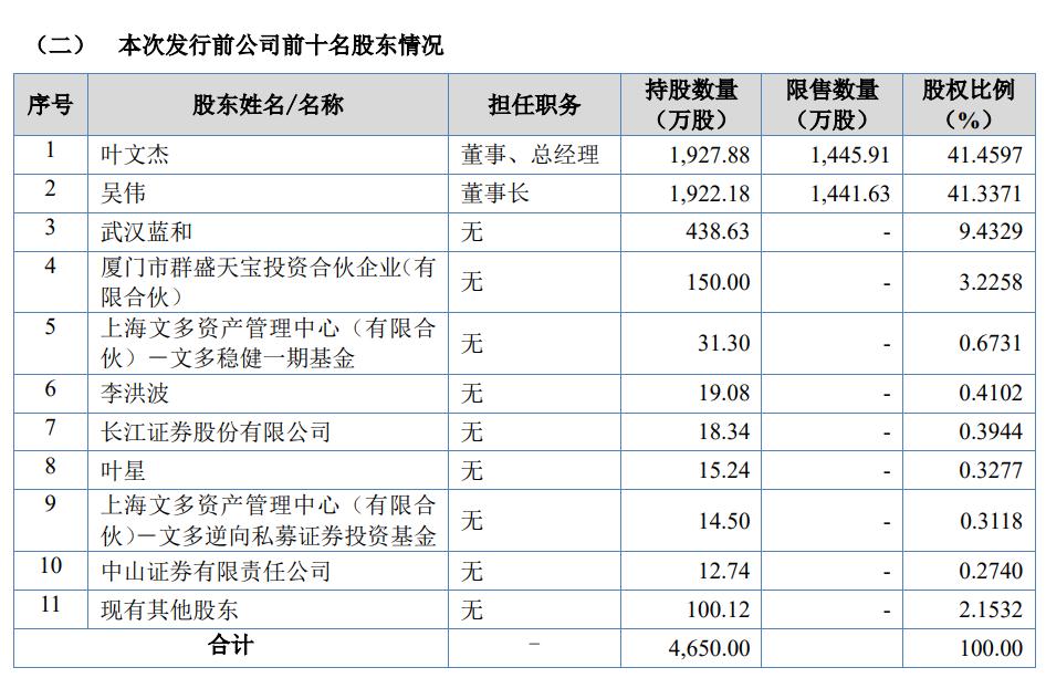北交所首批上市公司湖北公司,武汉北交所上市