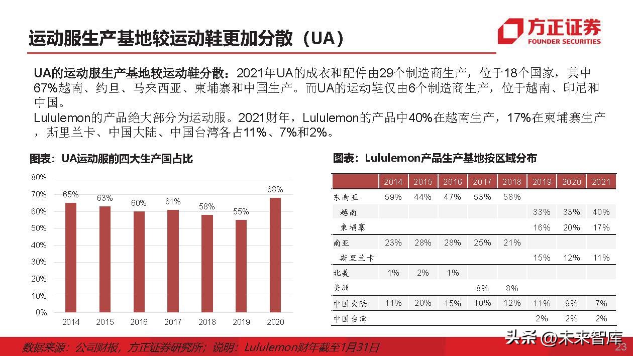运动服生产商,运动服专业生产厂家企业