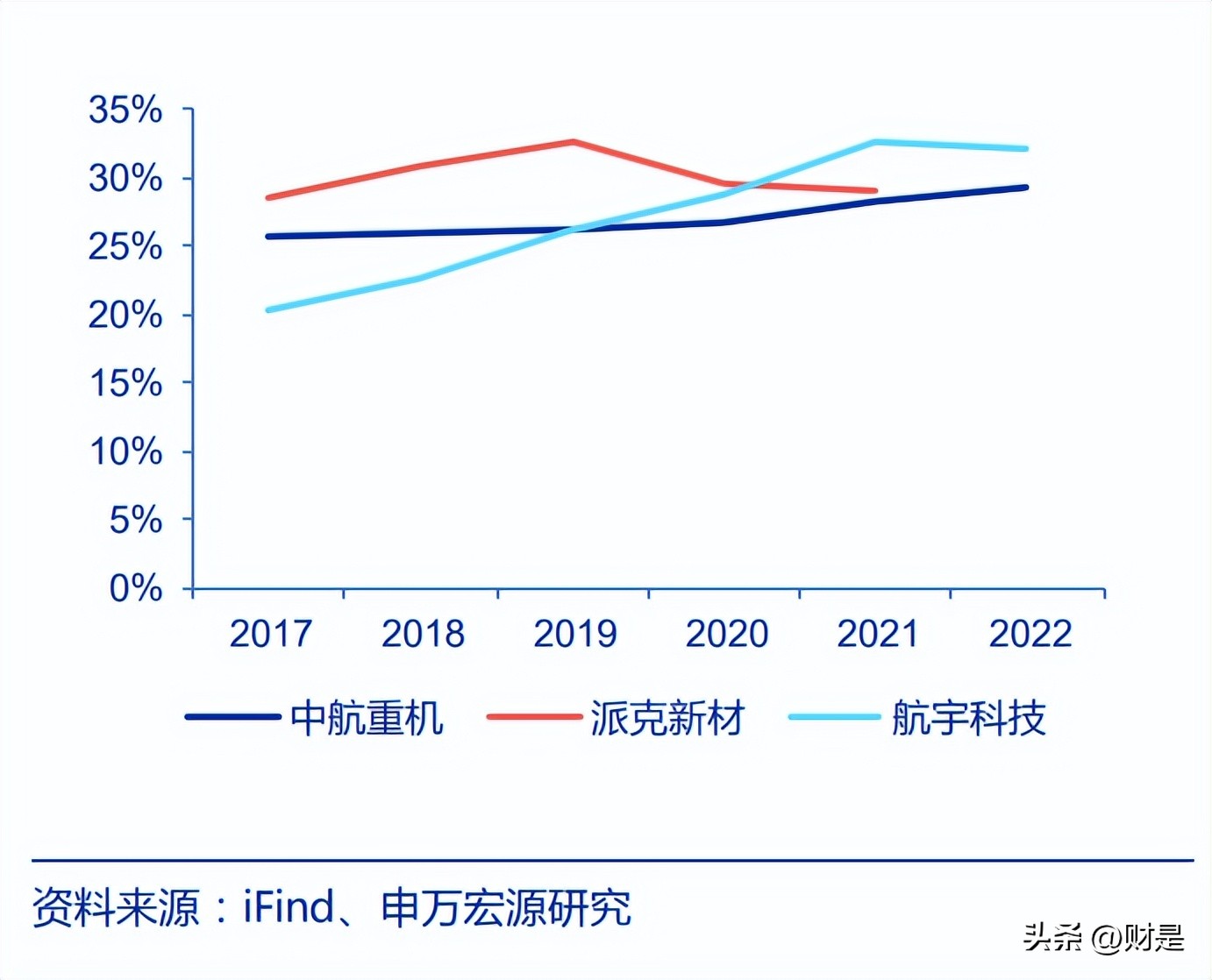 航宇科技研发,航宇科技精密环锻件智能制造