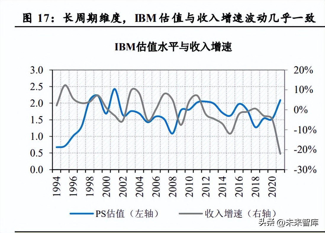 互联网平台公司如何正确估值,互联网产业结构及估值模型