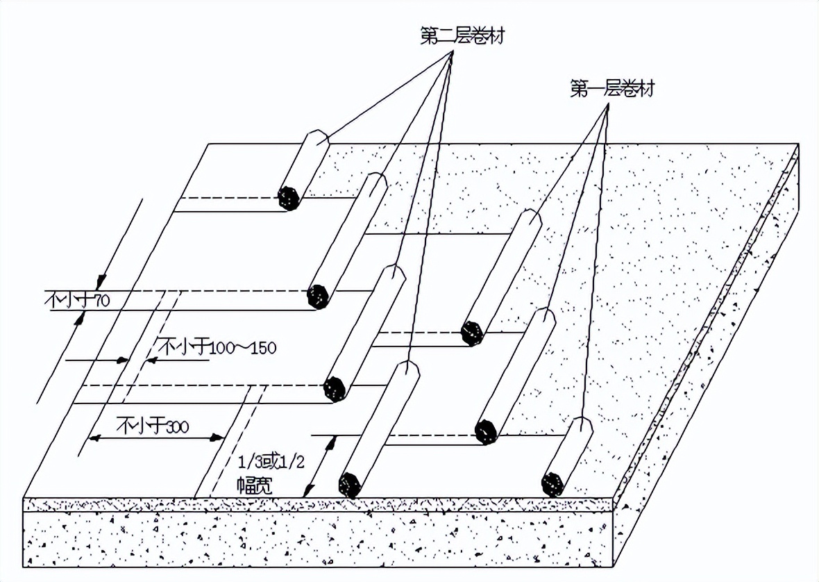 防水施工工艺及过程方案,聚脲防水施工工艺视频