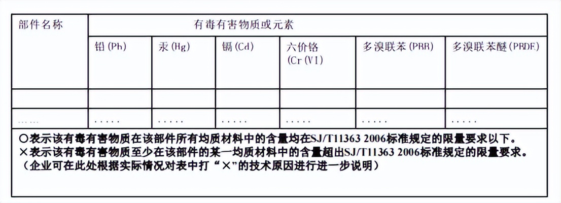 rohs法规最新版本,rohs是法规吗