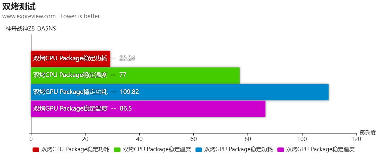 神舟战神z8-da5ns优缺点,神舟战神zda5ns大型游戏测评