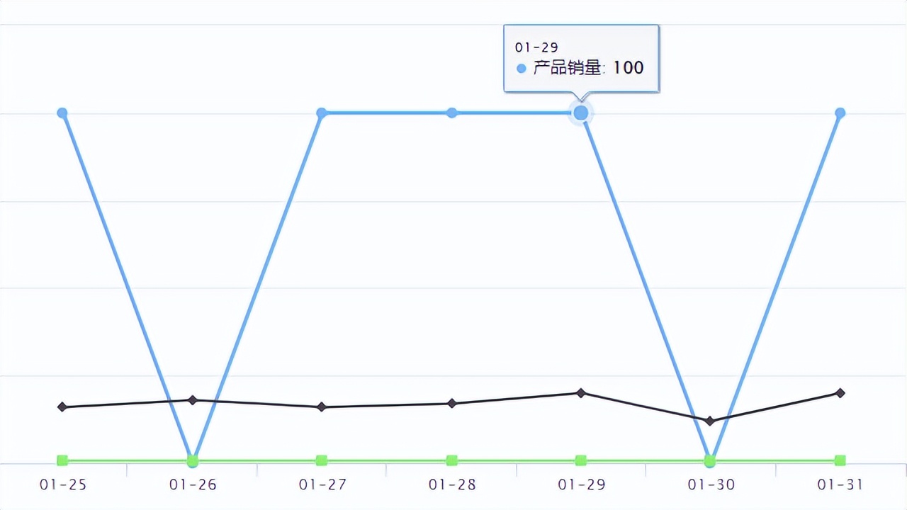 temu爆品的销售趋势,temu爆品孵化产品会一直存在么