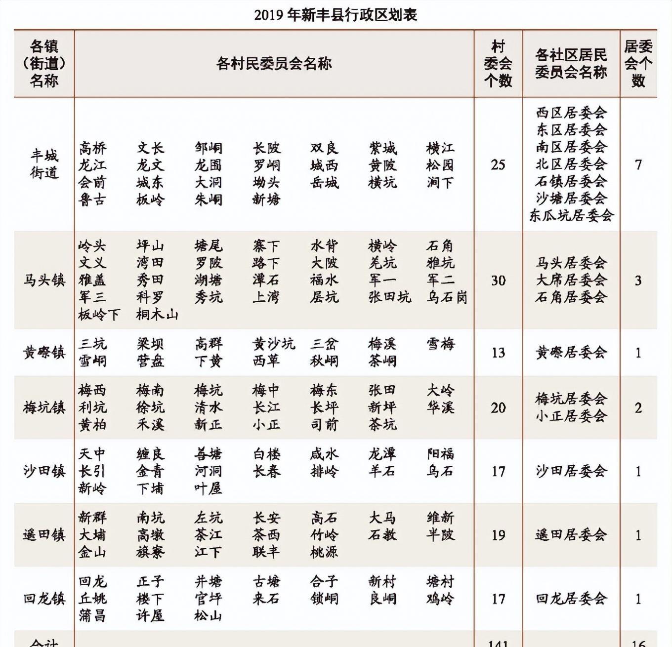 韶关新丰县历史,新丰县曾经为什么划归广州
