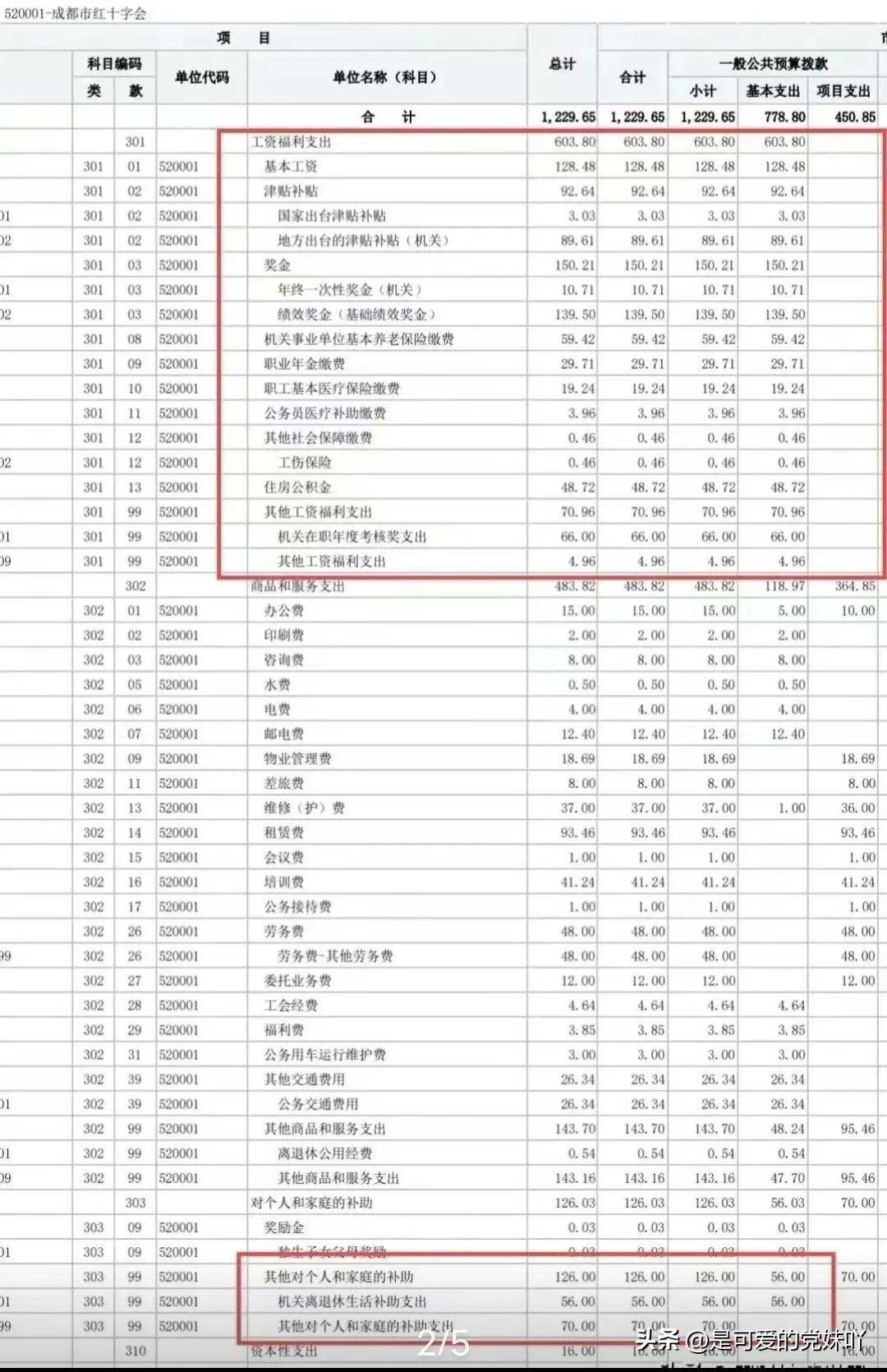 公益慈善事业管理专业工资多少,公益慈善事业管理专业工资