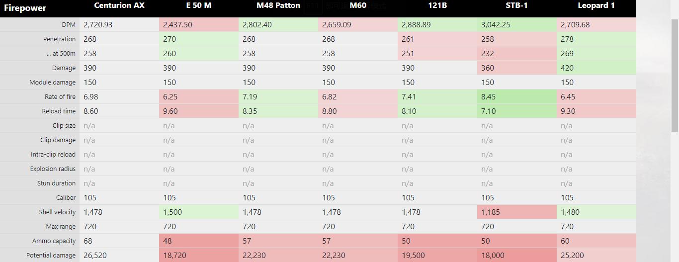 坦克世界新百夫长ax更新,坦克世界闪击战杂谈