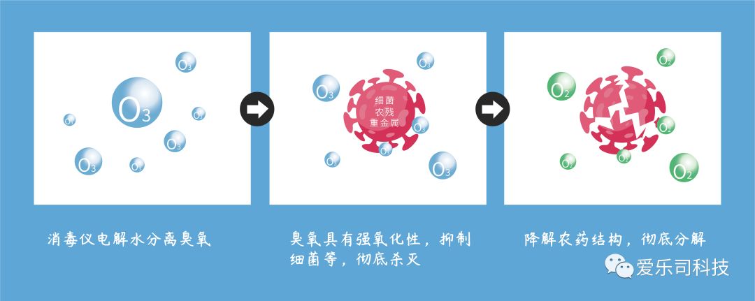 臭氧的污染危害,我们身边的空气污染源是什么