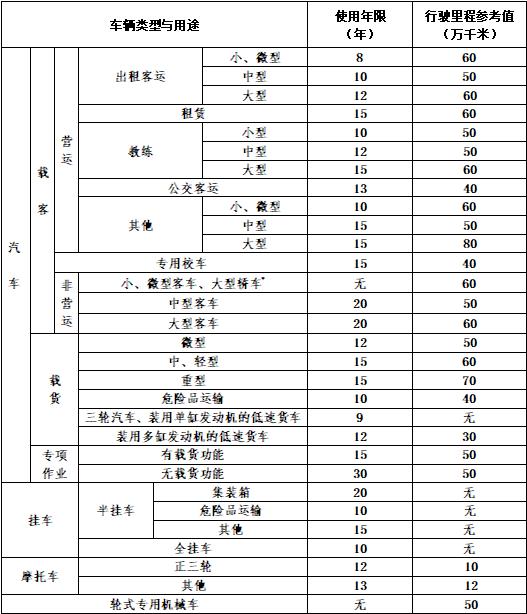 报废机动车怎么处理,如何正确处理报废车辆