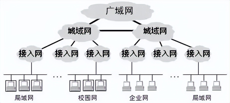 计算机网络概述视频,计算机网络概述及网络设备