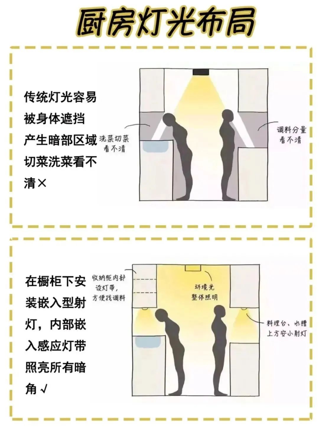 灯具选择全攻略简约时尚,灯具选择全攻略吸顶带风扇灯