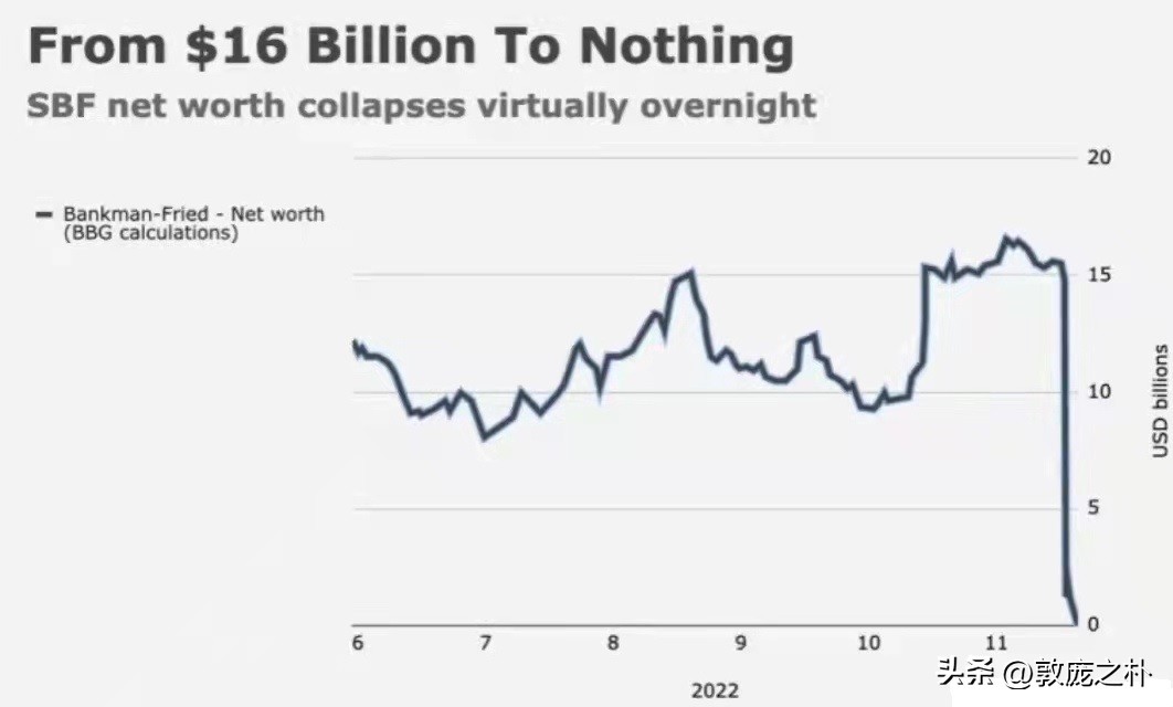 FTX迷雾（1）：内爆与自爆