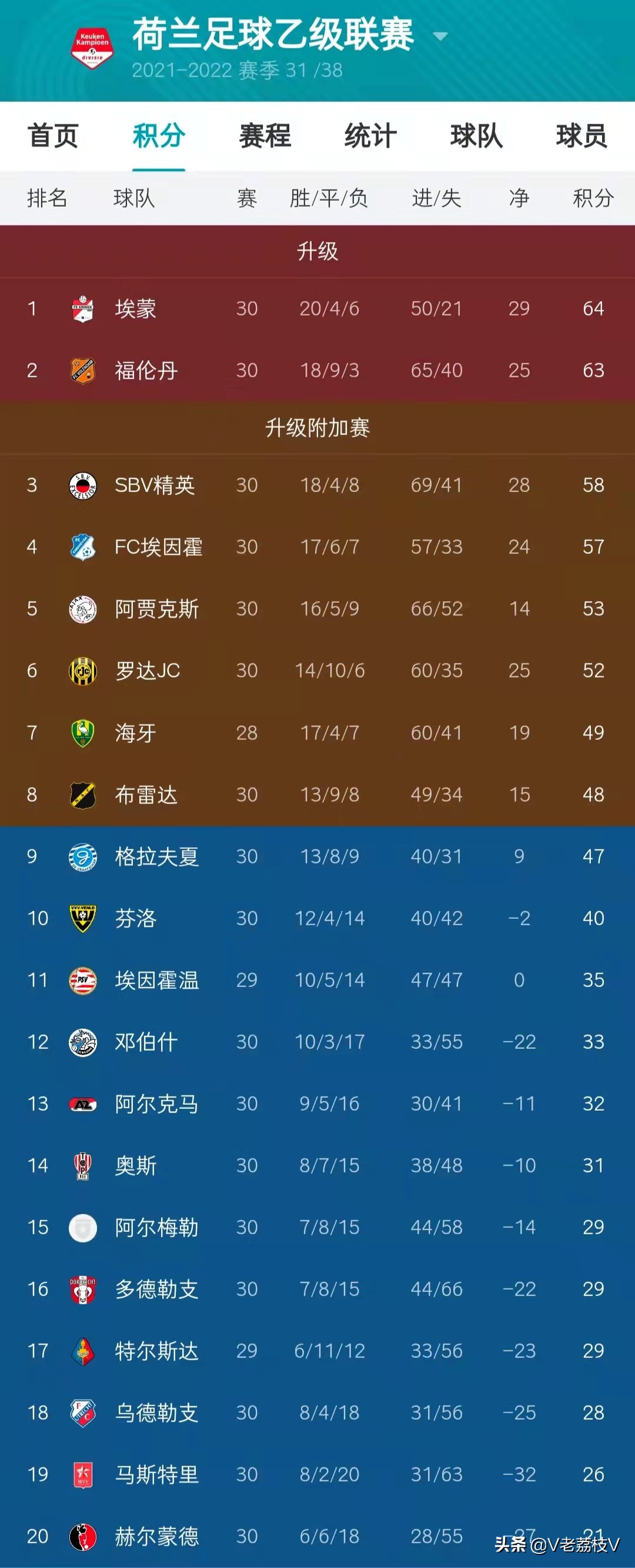 老荔枝足彩22052期推荐,老荔枝推荐22105期胜负彩