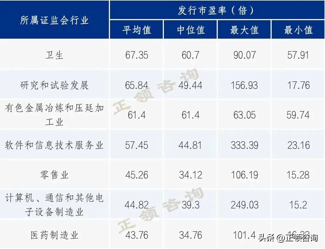 创业板市盈率最低的十只股票,港股市盈率创业板市盈率2018