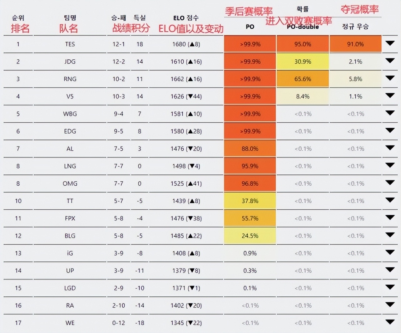 外媒评tes夺冠,外媒评价lpl夺冠