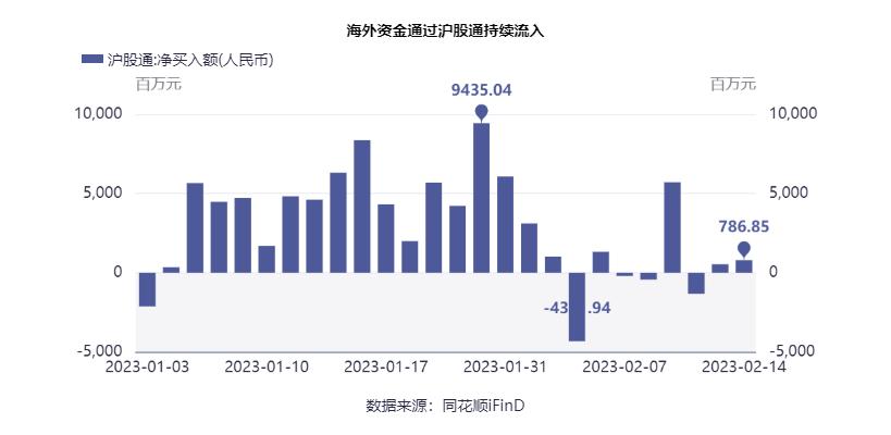 市场短期震荡有利于反弹,市场重回弱势震荡怎么操作