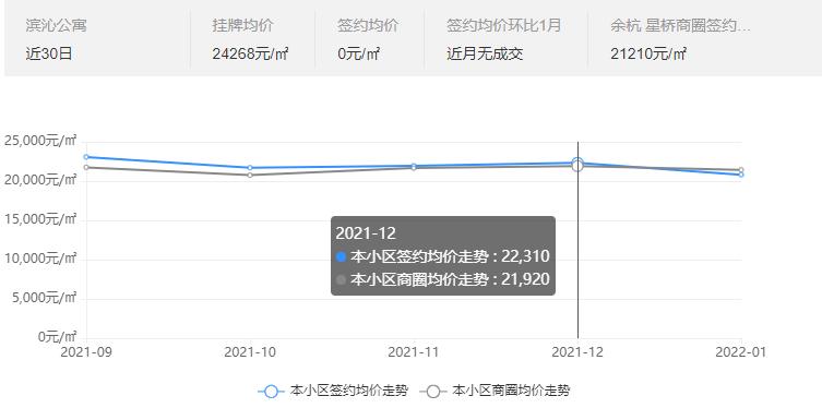 地铁3号线星桥房价,中介小哥带你看真实房源