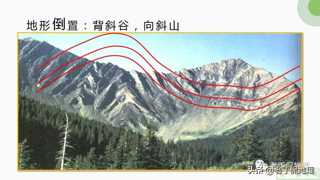 内力与地表形态的变化思维导图,内力作用与常见的地表形态的塑造