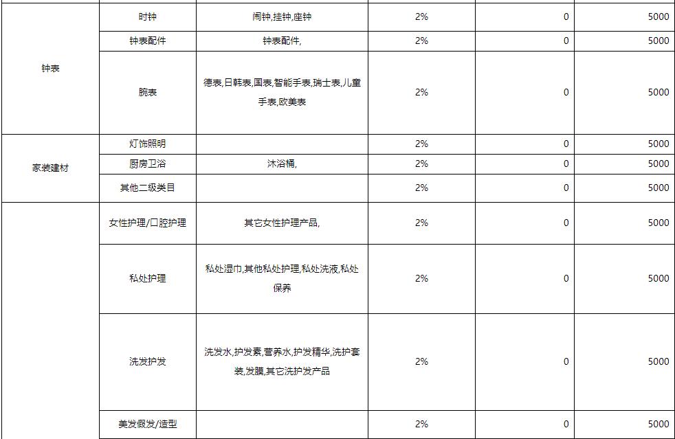 怎么入驻京东国际买手店,京东国际买手怎么入驻