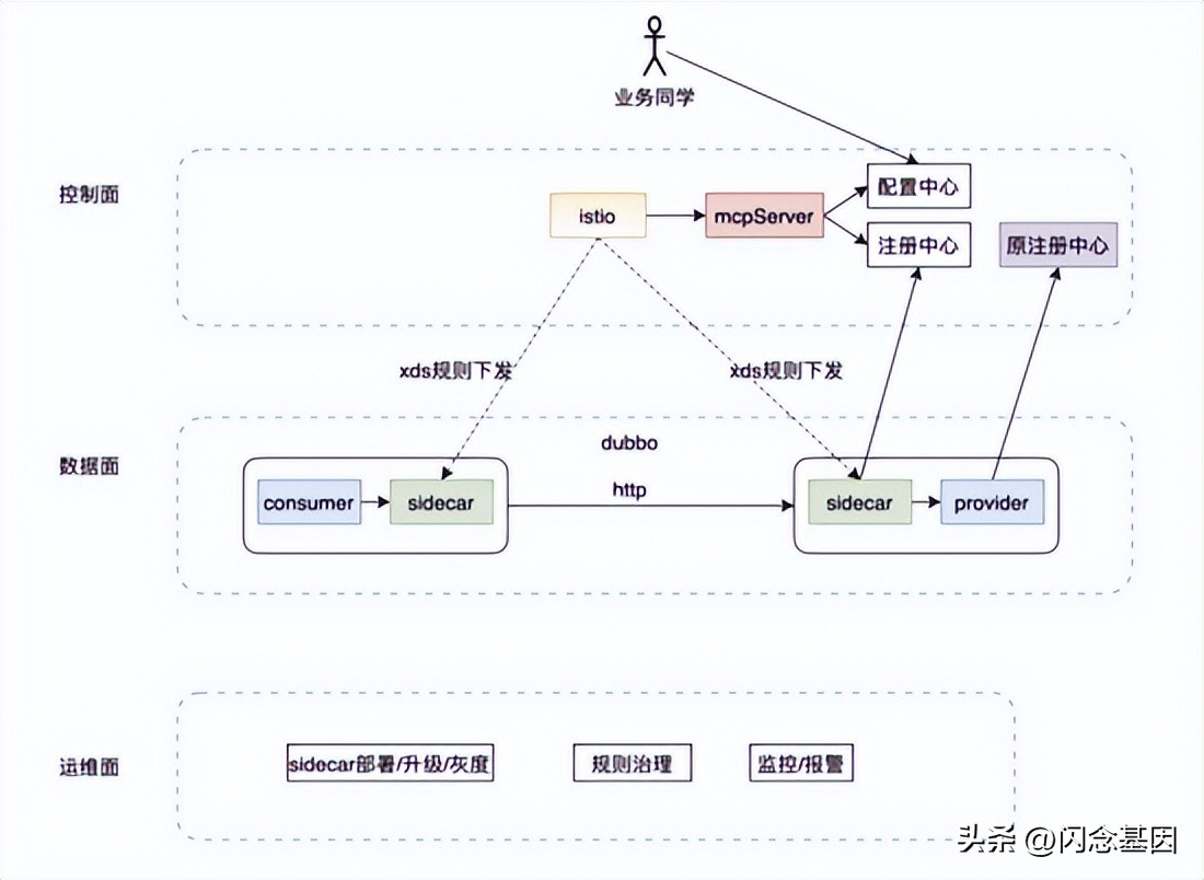 去哪儿旅行app人工服务,去哪儿旅行代运营