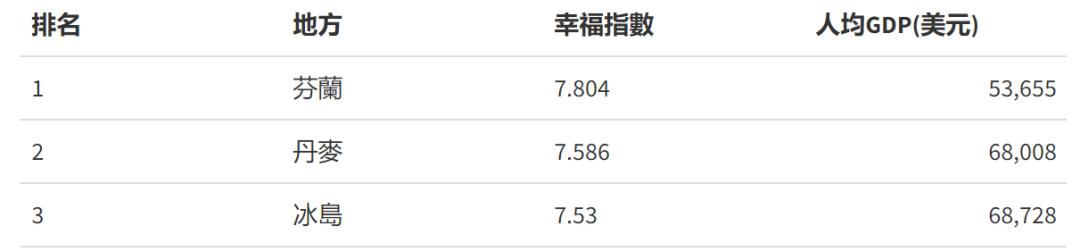 香港生活水平世界排名,香港货柜码头世界排名