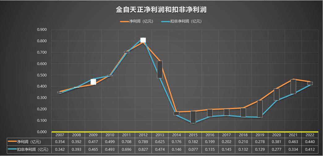 600560金自天正历史价格,金自天正600560游资点评