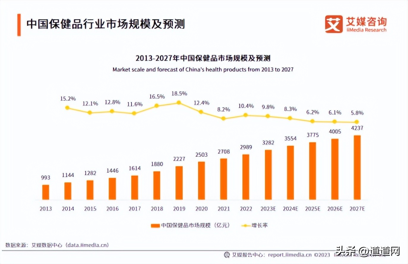 养生保健类产品的前景,养生保健行业转型新电商势在必行