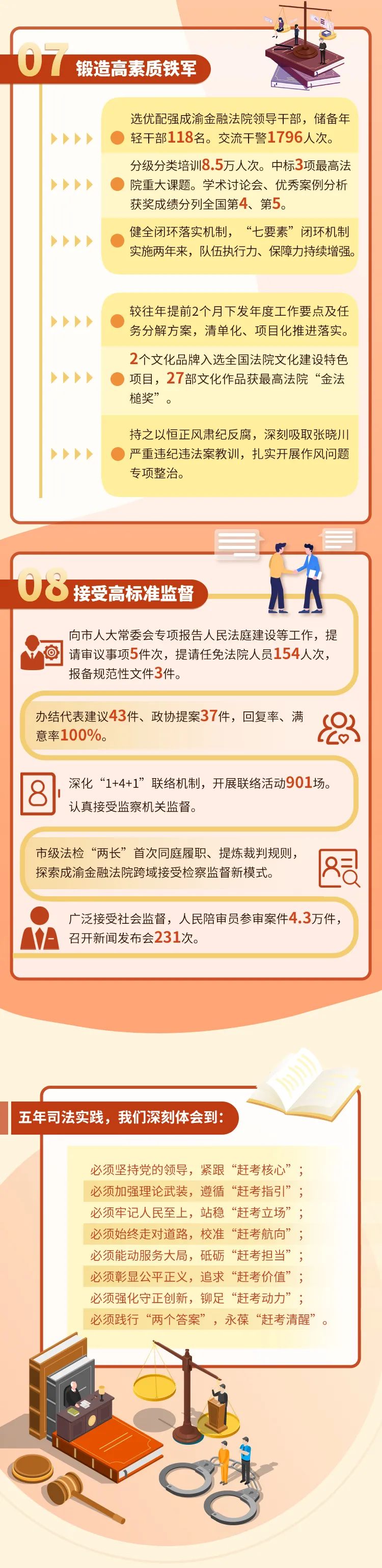 渝中区法院工作报告最新,深圳市中级人民法院工作报告