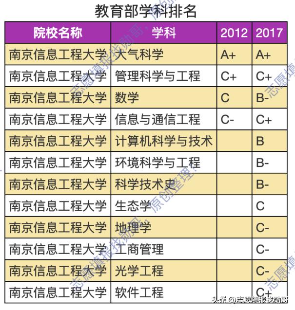 南京信息工程大学气象学到哪就业,南京信息工程大学气象校招