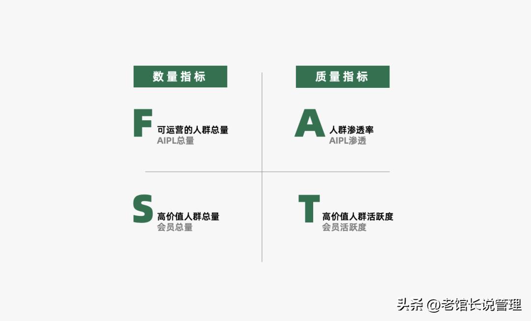 2023营销人必备92种营销策略方法,营销人必备三大分析模型