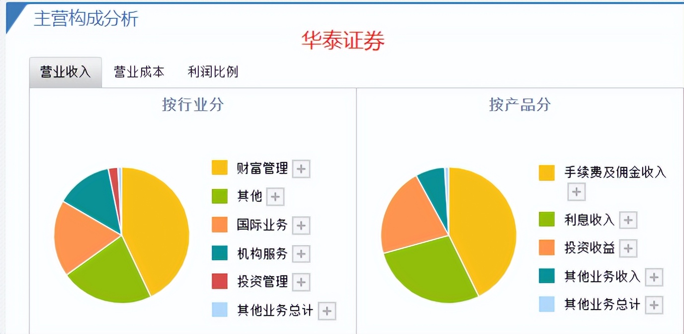 股票浙商证券分析,浙商证券股吧论坛