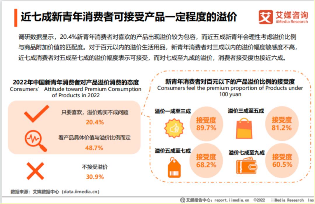 年轻人怎么看双11？兴趣消费了解下