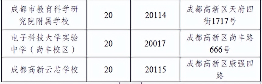 高新区西区小升初摇号入学政策,高新区小升初需要哪些证件