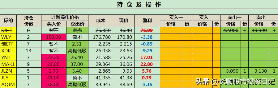 2023年5月19日星期五–小赚一笔