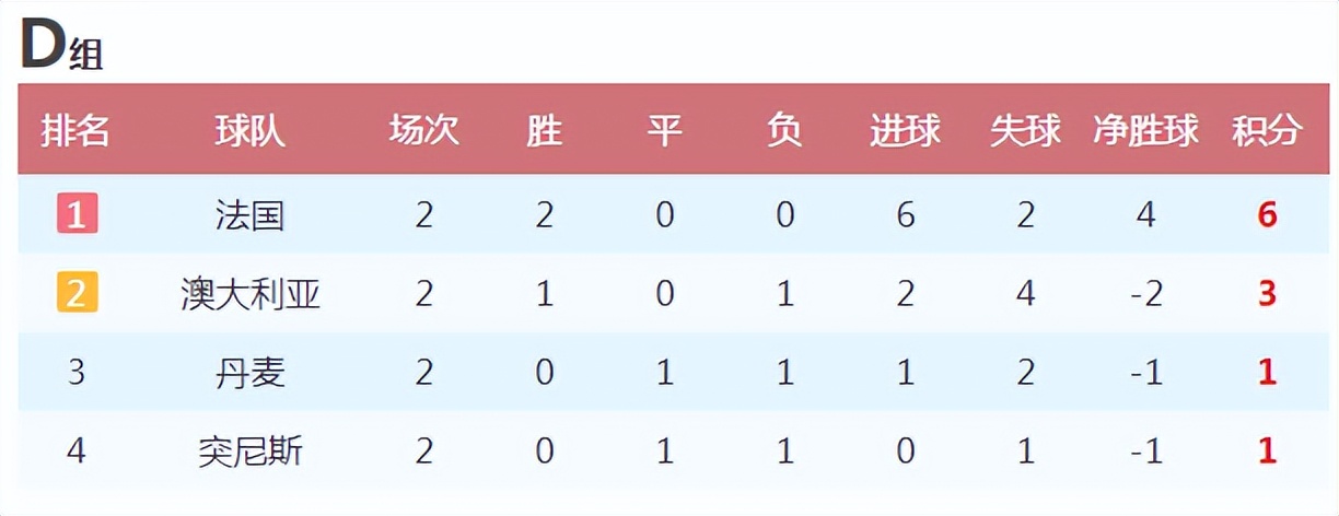 世界杯c组出线分析沙特,世界杯c组对阵图