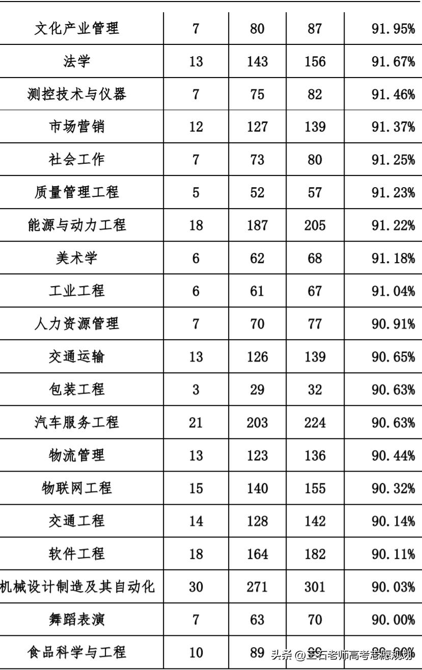 西华大学~电力、铁路的强势院校