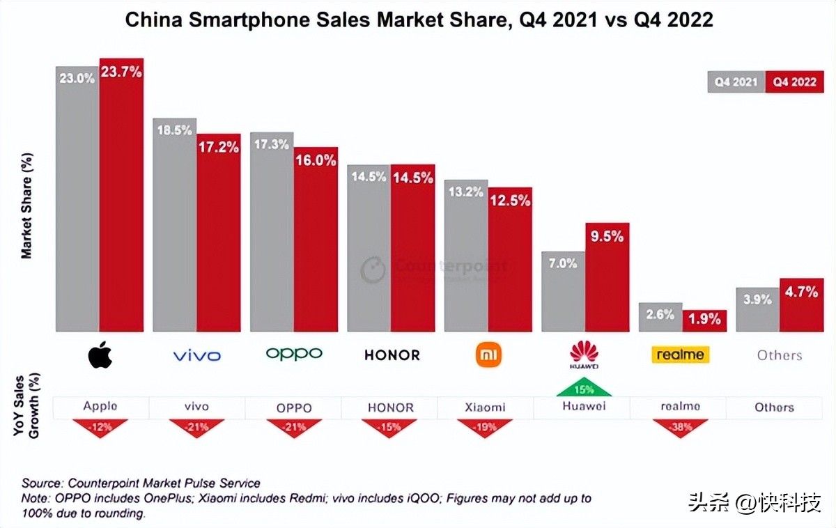 华为2019年第一二季度手机销量,2019年q2季度华为手机销量