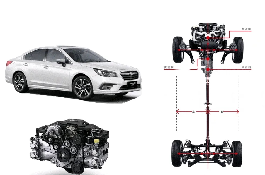 斯巴鲁act-4四驱系统,斯巴鲁哪些车型是dccd四驱