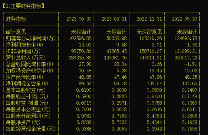伟明环保603568这支股票如何,伟明环保603568股吧