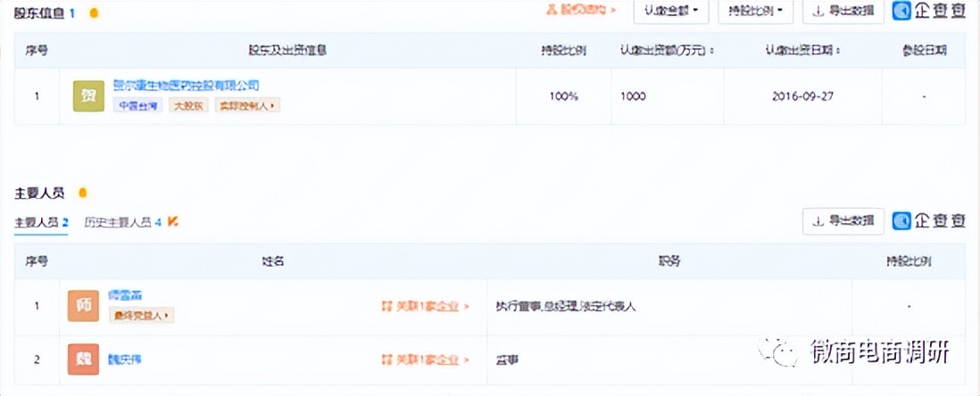 刺给力宣传产品功效，“拉人头”“团队计酬”模式涉嫌违法违规
