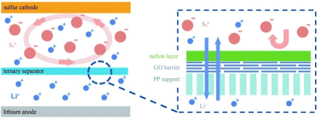 动力电池的能量密度描述正确,动力电池能量密度发展规划