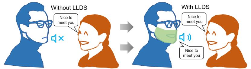 无声胜有声!清华团队推出新颖唇语解读系统