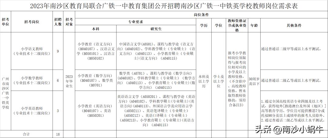 南沙区梅沙实验小学,南沙梅沙实验小学办学模式