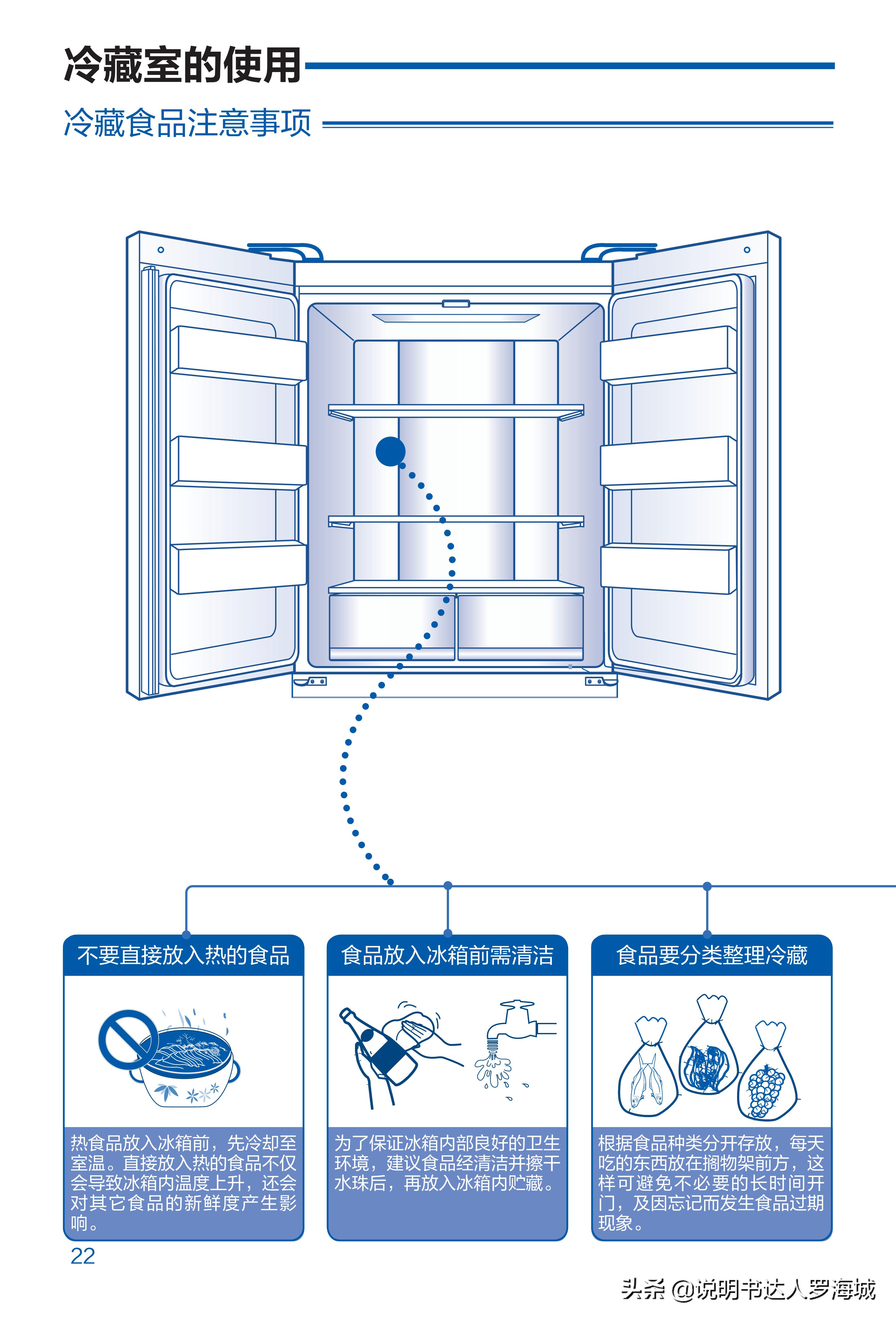 海尔冰箱461双变频,海尔冰箱四开门一级能效501升