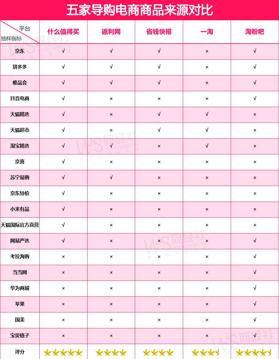 最好的比价app是什么,返利网省钱利器助手
