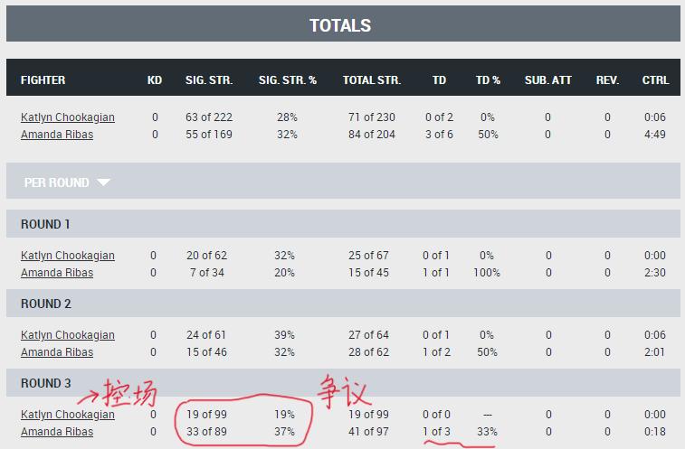 ufc278赛后复盘全分析主赛部分,ufc281赛后复盘全分析主赛部分